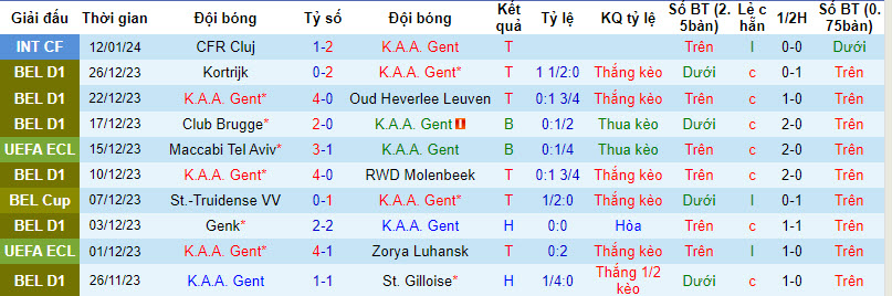 Nhận định, soi kèo Gent vs Club Brugge, 2h45 ngày 17/1: Căng thẳng cực độ - Ảnh 1