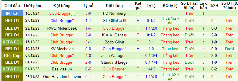 Nhận định, soi kèo Gent vs Club Brugge, 2h45 ngày 17/1: Căng thẳng cực độ - Ảnh 2