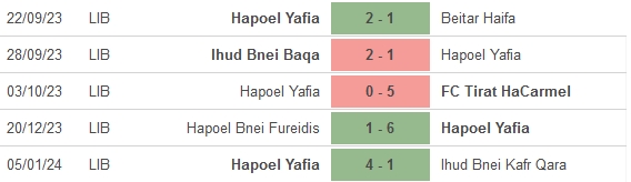 Nhận định, soi kèo Hapoel Yafia vs Ahi Ichsal, 19h30 ngày 16/1: Nối tiếp mạch thắng - Ảnh 1