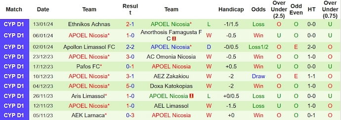 Nhận định, soi kèo Nea Salamis vs APOEL, 0h ngày 17/1: Đẳng cấp vượt trội - Ảnh 2