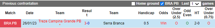 Nhận định, soi kèo Treze vs Serra Branca, 6h ngày 17/1: Khởi đầu suôn sẻ - Ảnh 3