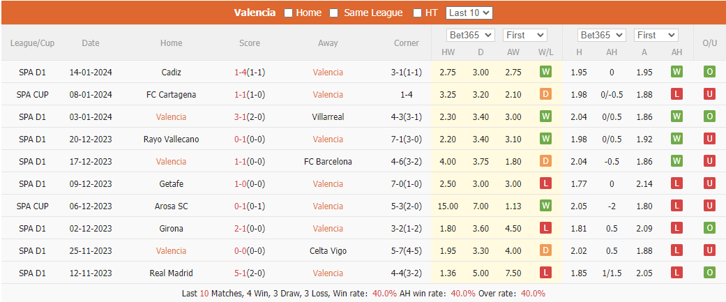 Nhận định, soi kèo Valencia vs Celta Vigo, 2h ngày 18/1: Thẳng tiến đi tiếp - Ảnh 1