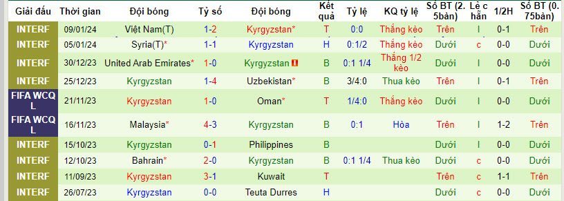 Soi bảng dự đoán tỷ số chính xác Thái Lan vs Kyrgyzstan, 21h30 ngày 16/1 - Ảnh 3