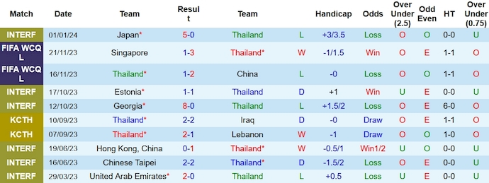 Soi kèo hiệp 1 Thái Lan vs Kyrgyzstan, 21h30 ngày 16/1 - Ảnh 1