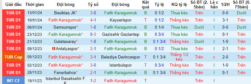 Soi kèo phạt góc Fatih Karagümrük vs Kırklarelispor, 17h ngày 16/1 - Ảnh 1