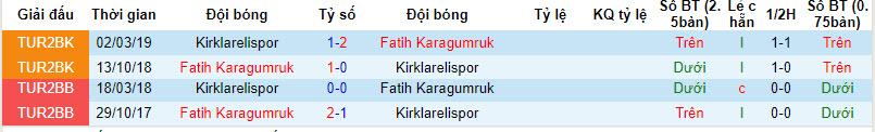 Soi kèo phạt góc Fatih Karagümrük vs Kırklarelispor, 17h ngày 16/1 - Ảnh 3