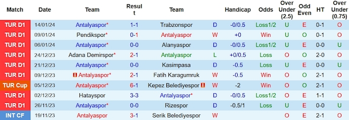Nhận định, soi kèo Antalyaspor vs Pendikspor, 17h ngày 17/1: Tìm lại phong độ - Ảnh 1