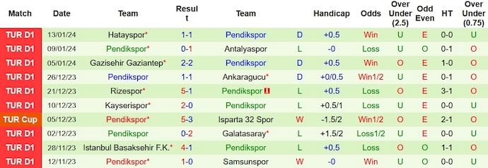 Nhận định, soi kèo Antalyaspor vs Pendikspor, 17h ngày 17/1: Tìm lại phong độ - Ảnh 2