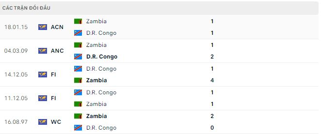 Nhận định, soi kèo Congo vs Zambia, 3h ngày 18/1: Khó lường - Ảnh 3