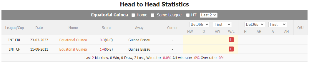 Nhận định, soi kèo Equatorial Guinea vs Guinea-Bissau, 21h ngày 18/1: Duy trì phong độ ấn tượng - Ảnh 4
