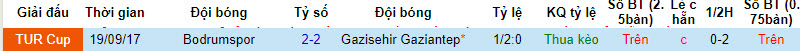Nhận định, soi kèo Gaziantep vs Bodrumspor, 19h ngày 17/1: Tìm lại niềm vui - Ảnh 3