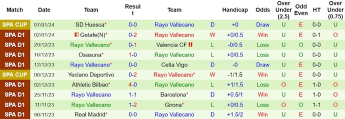 Nhận định, soi kèo Girona vs Vallecano, 3h30 ngày 18/1: Khó cưỡng - Ảnh 2