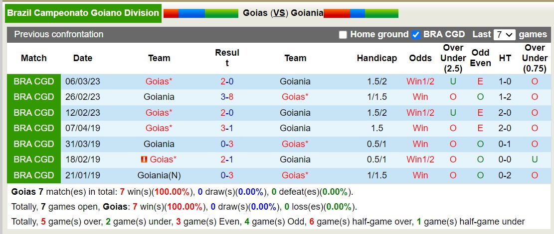 Nhận định, soi kèo Goiás vs Goiânia, 5h30 ngày 19/1: Không cùng đẳng cấp - Ảnh 3