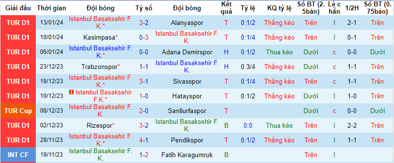 Nhận định, soi kèo Istanbul Basaksehir vs Boluspor, 17h ngày 17/1: Vượt trội mọi mặt - Ảnh 1