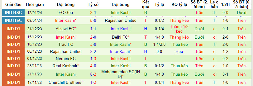 Nhận định, soi kèo Odisha vs Inter Kashi, 21h ngày 17/1: Cuộc đua song mã - Ảnh 2