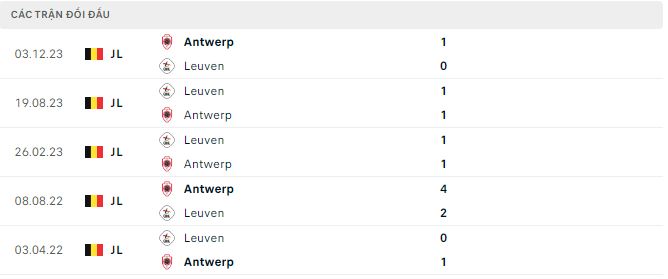Nhận định, soi kèo OH Leuven vs Royal Antwerp, 0h30 ngày 18/1: Xóa dớp - Ảnh 2