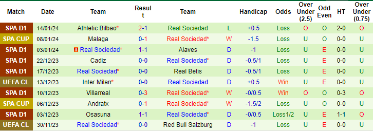 Nhận định, soi kèo Osasuna vs Sociedad, 3h ngày 18/1: Khách thiếu mặn mà - Ảnh 2