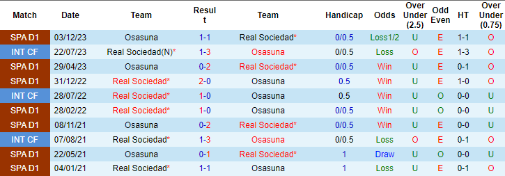 Nhận định, soi kèo Osasuna vs Sociedad, 3h ngày 18/1: Khách thiếu mặn mà - Ảnh 3