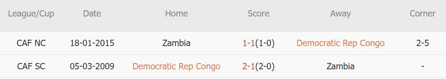 Soi kèo phạt góc Congo vs Zambia, 3h ngày 18/1 - Ảnh 3