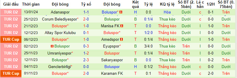 Soi kèo phạt góc Istanbul Basaksehir vs Boluspor, 17h ngày 17/1 - Ảnh 2