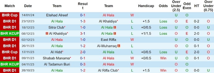Nhận định, soi kèo Al Hala vs Manama, 23h ngày 18/1: Chủ đãi khách - Ảnh 1
