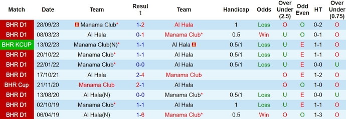 Nhận định, soi kèo Al Hala vs Manama, 23h ngày 18/1: Chủ đãi khách - Ảnh 3