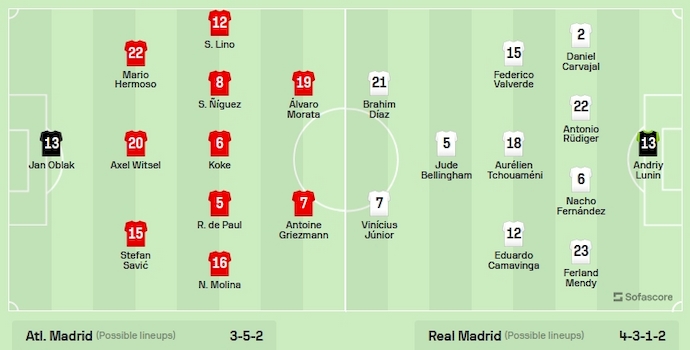 Nhận định, soi kèo Atletico vs Real Madrid, 3h30 ngày 19/1: Phục thù - Ảnh 5