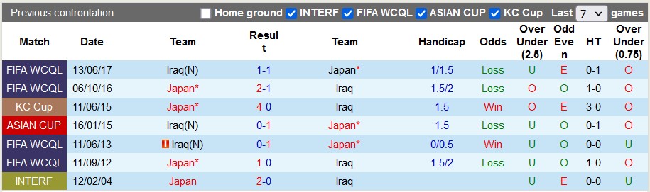 Nhận định, soi kèo Iraq vs Nhật Bản, 18h30 ngày 19/1: Nhọc nhằn giành vé sớm - Ảnh 3