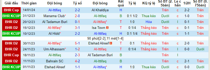 Nhận định, soi kèo Ittifaq vs Umm Al Hassam, 23h ngày 18/1: Buông thả - Ảnh 1