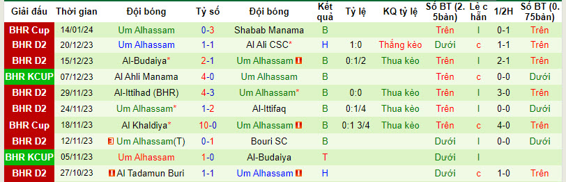 Nhận định, soi kèo Ittifaq vs Umm Al Hassam, 23h ngày 18/1: Buông thả - Ảnh 2