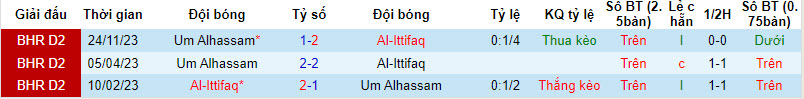Nhận định, soi kèo Ittifaq vs Umm Al Hassam, 23h ngày 18/1: Buông thả - Ảnh 3