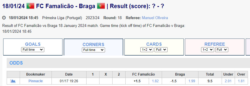 Soi kèo phạt góc Famalicão vs Braga, 1h45 ngày 19/1 - Ảnh 1