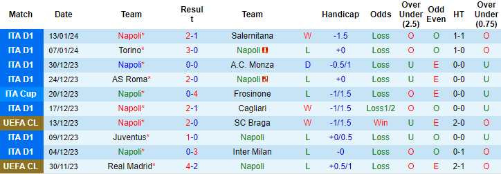 Soi kèo phạt góc Napoli vs Fiorentina, 2h ngày 19/1 - Ảnh 1