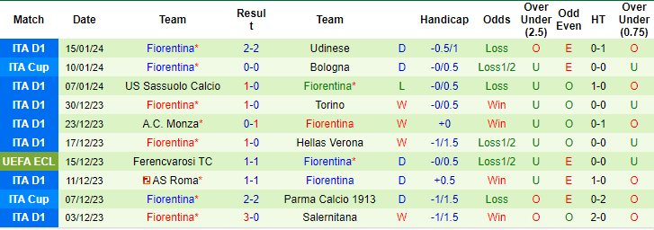 Soi kèo phạt góc Napoli vs Fiorentina, 2h ngày 19/1 - Ảnh 2