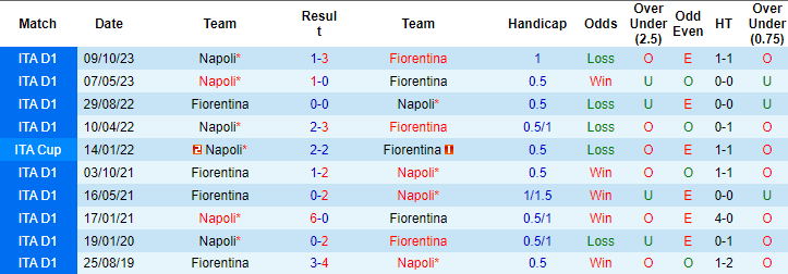 Soi kèo phạt góc Napoli vs Fiorentina, 2h ngày 19/1 - Ảnh 3