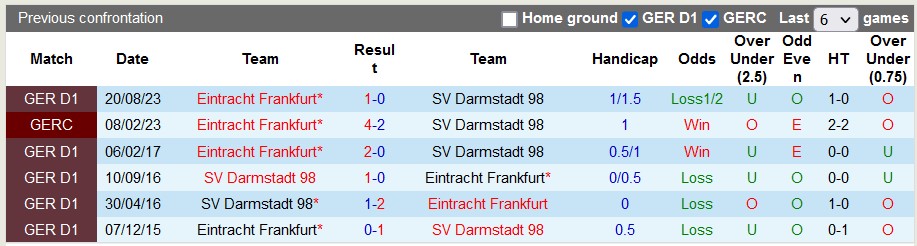 Nhận định, soi kèo Darmstadt vs Frankfurt, 21h30 ngày 20/12 - Ảnh 3
