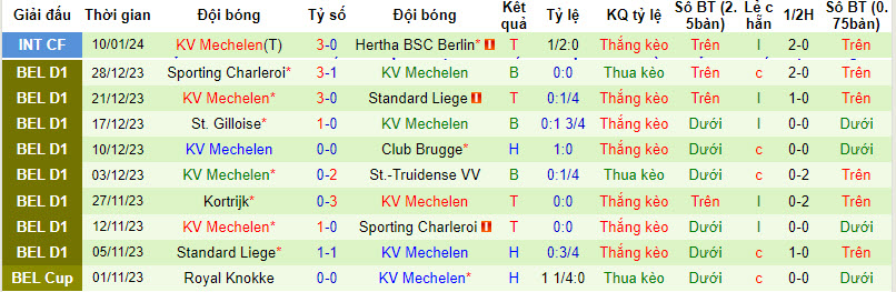 Nhận định, soi kèo Gent vs Mechelen, 2h45 ngày 20/1: Điểm tựa sân nhà - Ảnh 2
