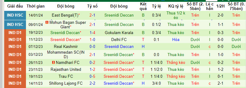 Nhận định, soi kèo Hyderabad vs Sreenidi Deccan, 15h30 ngày 19/1: Thủ tục - Ảnh 2
