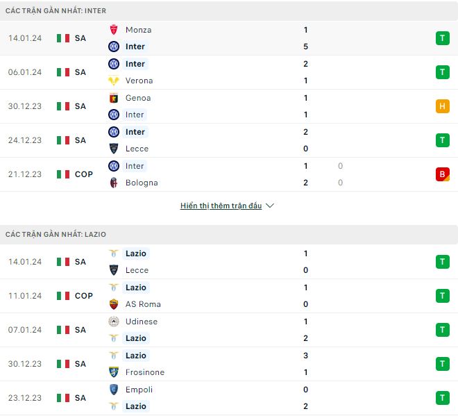 Nhận định, soi kèo Inter Milan vs Lazio, 2h ngày 20/1: Khó thay đổi số phận - Ảnh 1