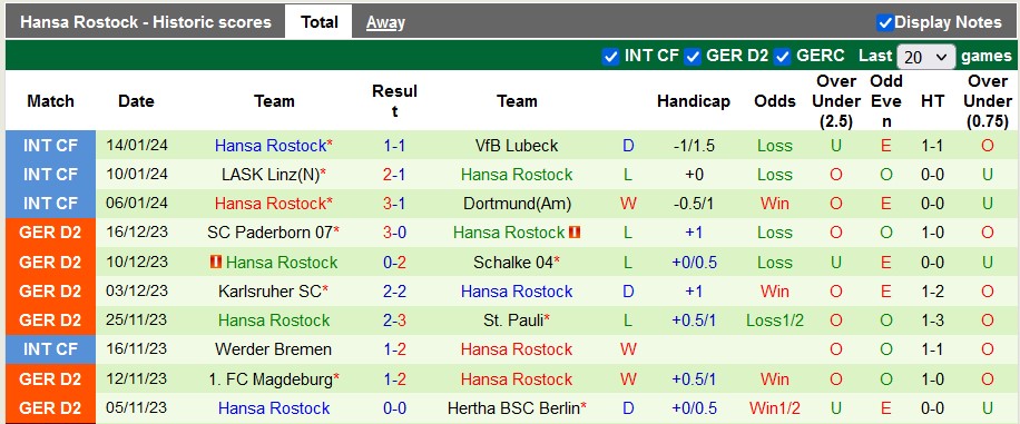 Nhận định, soi kèo Nurnberg vs Rostock, 19h ngày 20/1 - Ảnh 2