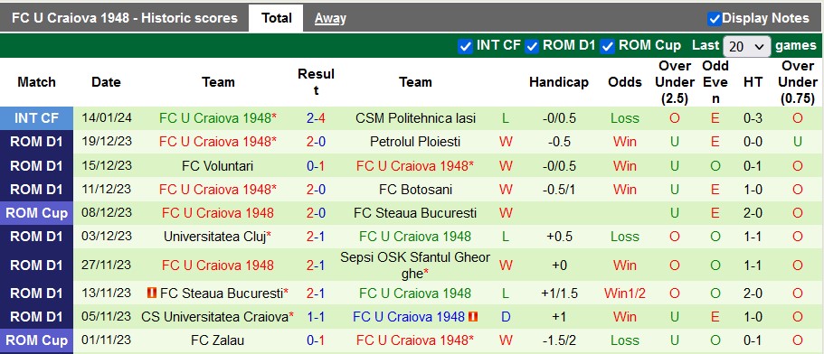 Nhận định, soi kèo Rapid Bucuresti vs U Craiova 1948, 1h ngày 20/1: Khách lấn át chủ - Ảnh 2