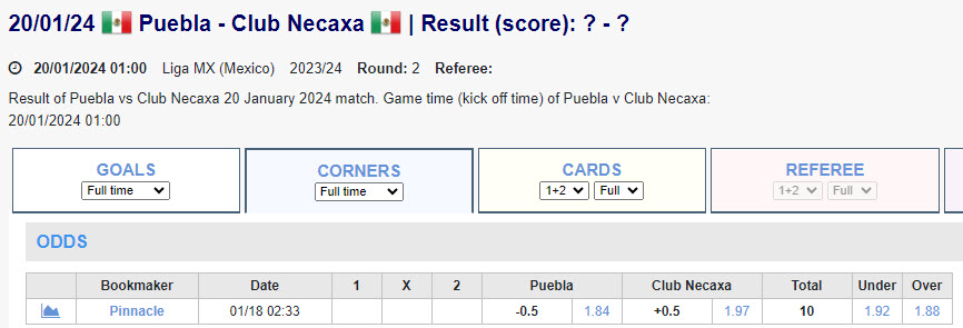 Soi kèo phạt góc Puebla vs Necaxa, 8h ngày 20/1 - Ảnh 1