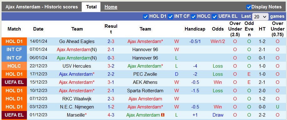Nhận định, soi kèo Ajax vs Waalwijk, 22h45 ngày 21/1 - Ảnh 1