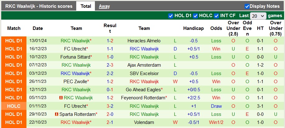 Nhận định, soi kèo Ajax vs Waalwijk, 22h45 ngày 21/1 - Ảnh 2