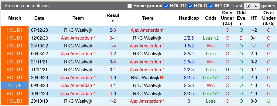 Nhận định, soi kèo Ajax vs Waalwijk, 22h45 ngày 21/1 - Ảnh 3