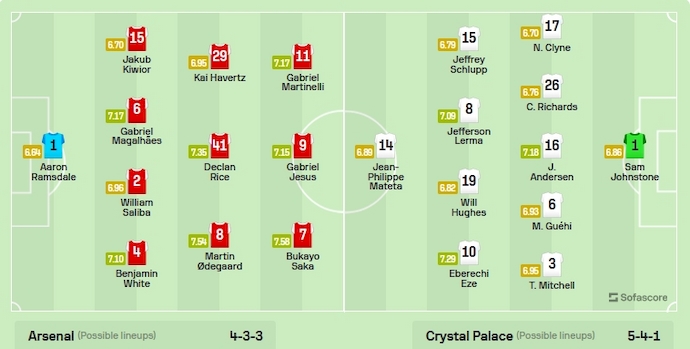 Nhận định, soi kèo Arsenal vs Crystal Palace, 19h30 ngày 20/1: Tìm lại phong độ - Ảnh 6