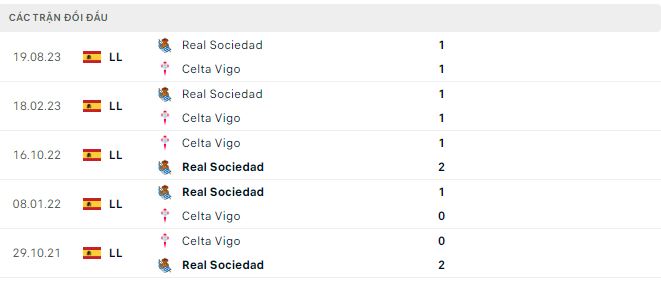 Nhận định, soi kèo Celta Vigo vs Sociedad, 21h30 ngày 20/1: Tường thành vững chắc - Ảnh 3