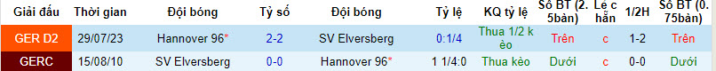 Nhận định, soi kèo Elversberg vs Hannover, 19h ngày 20/1: Rượt đuổi hấp dẫn - Ảnh 3