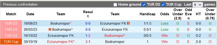 Nhận định, soi kèo Erzurumspor vs Bodrum, 17h30 ngày 20/1 - Ảnh 3