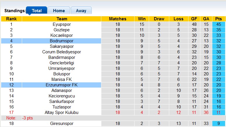 Nhận định, soi kèo Erzurumspor vs Bodrum, 17h30 ngày 20/1 - Ảnh 4